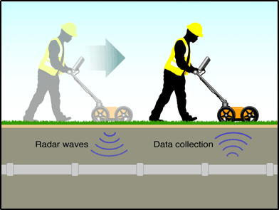 A rground-penetrating radar