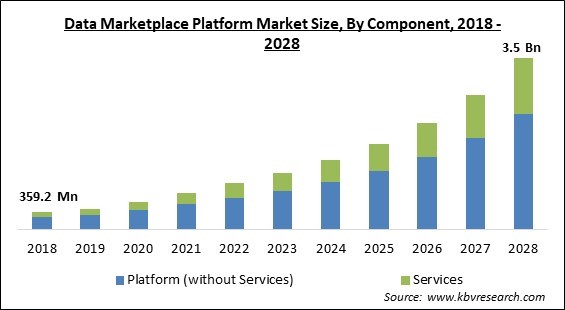 The Personal Data Economy Marketplace